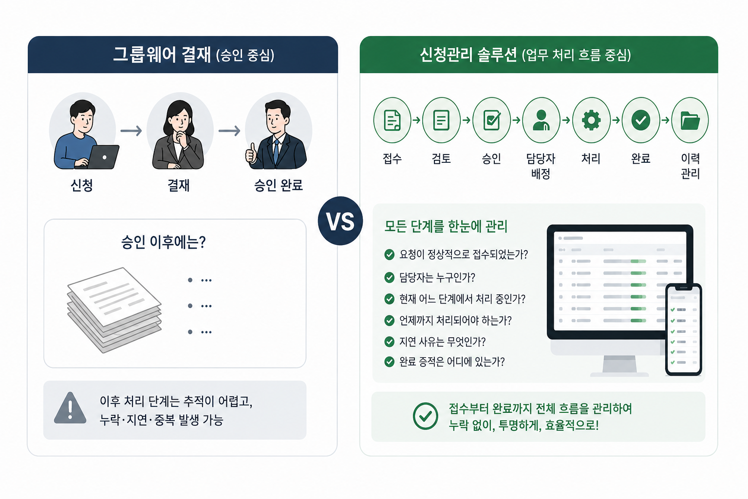 신청관리 솔루션의 필요성