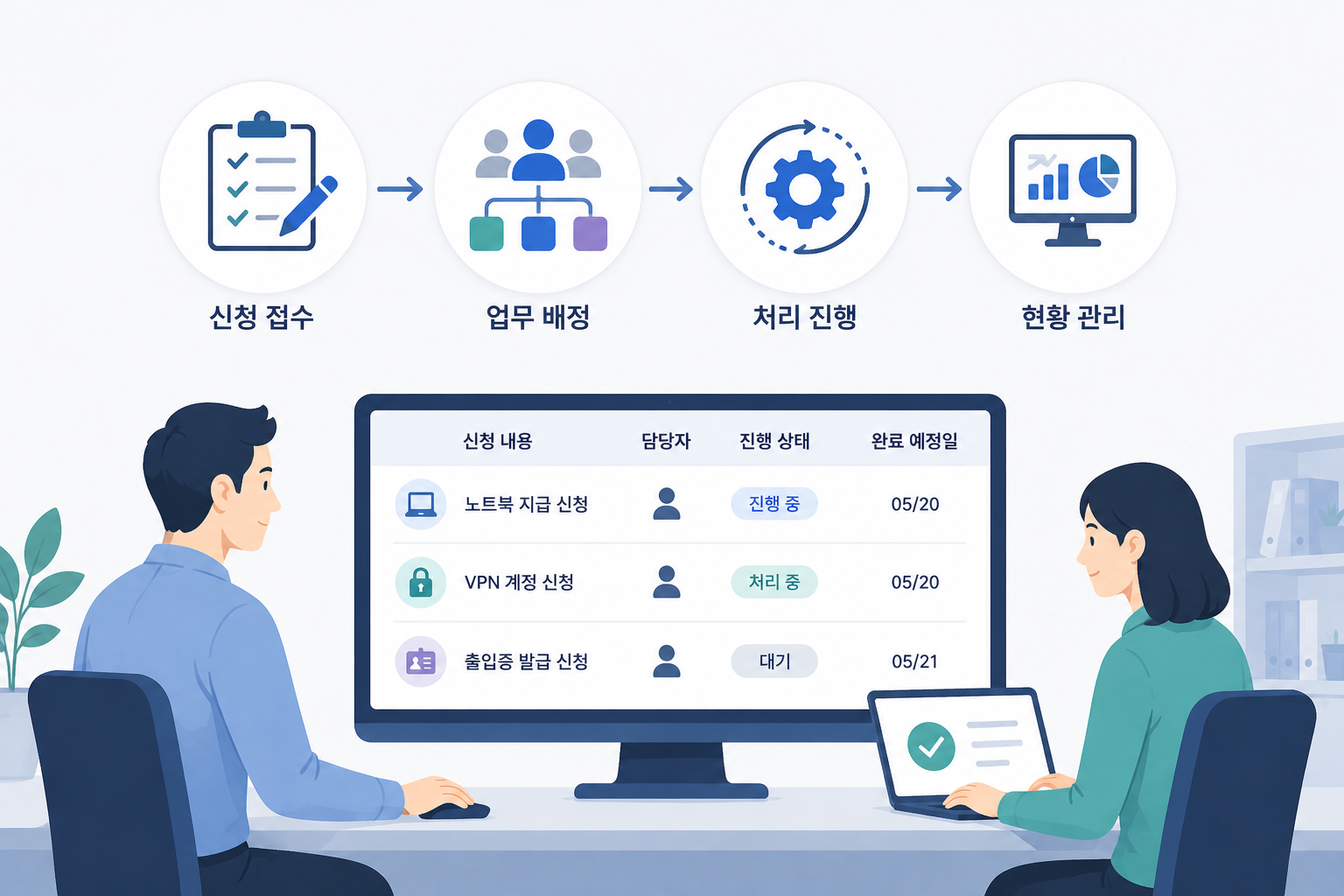 신청관리도 운영 체계로 관리해야 하는 필요성