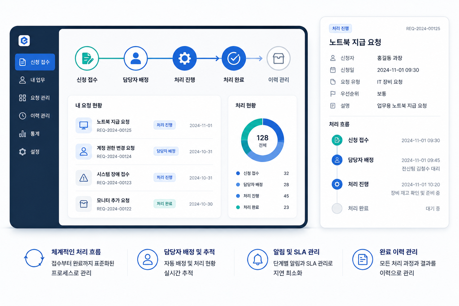 요청 이후 처리 흐름까지 한눈에 파악하는 신청관리 솔루션