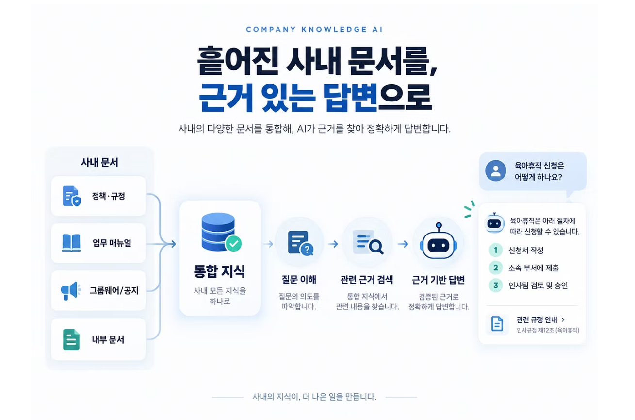 U.STRA AWP 사내 지식 챗봇 및 AI 인재검색 구현